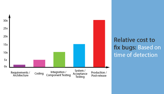 High Quality Software Development seceret