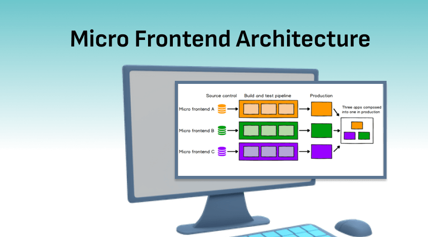 Embracing Scalability with Micro frontend Architecture in 2023
