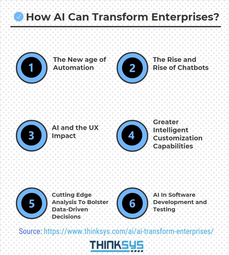 Ai enterprise transform