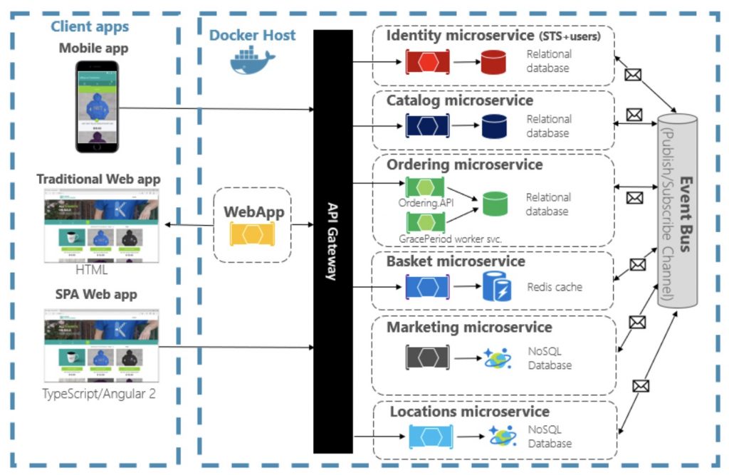 cloud native design
