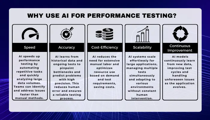 Why Use AI for Performance Testing image
