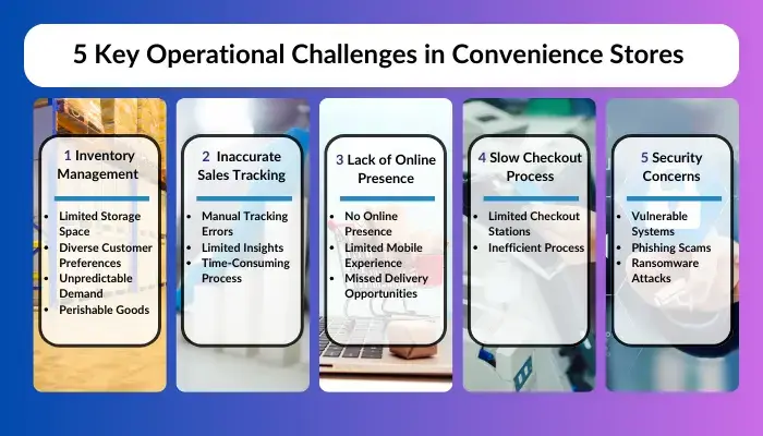 Operational Challenges in Convenience Stores
