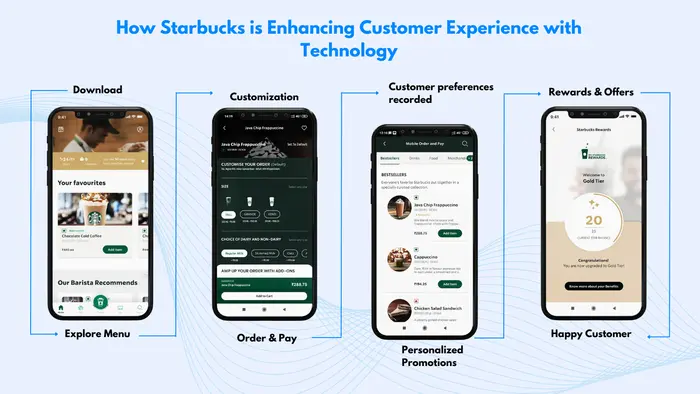 how star bucks enhancing customer experience with mobile app