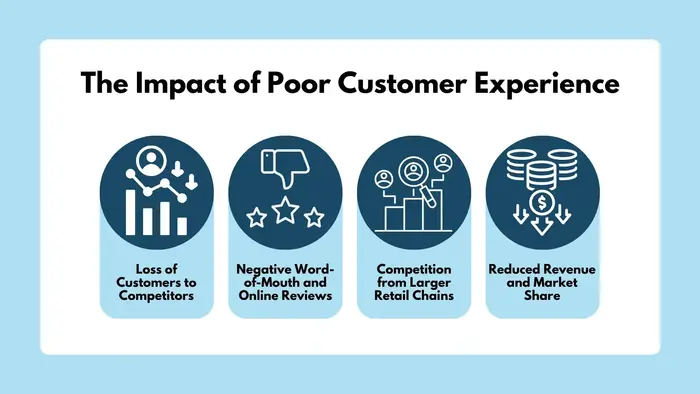 The Impact of Poor Customer Experience