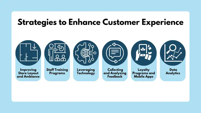 Strategies to Enhance Customer Experience