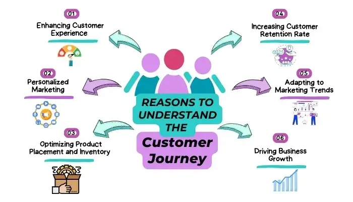 customer joruney pivotal c store
