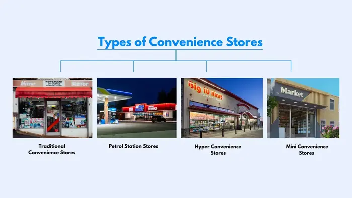 types of convenience stores