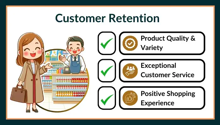 what is Customer Retention?