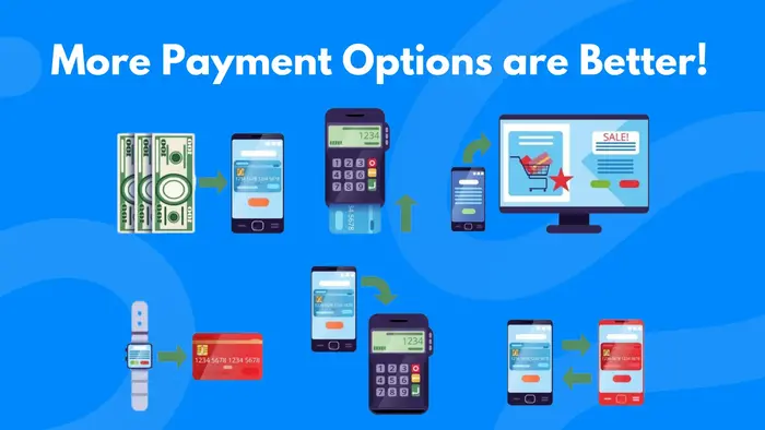 Falling Behind on Mobile Payments and Digital Wallets