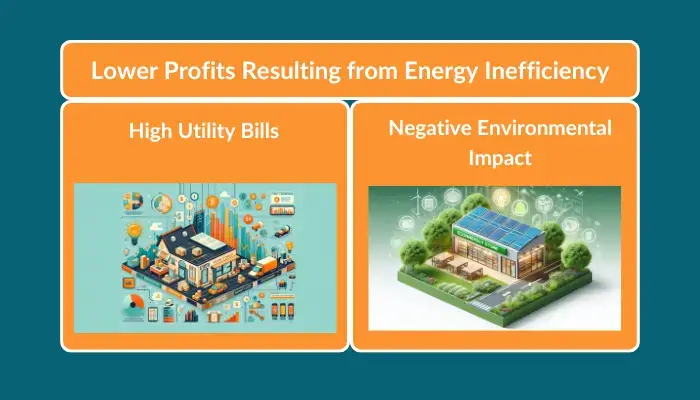 Lower Profits Resulting from Energy Inefficiency