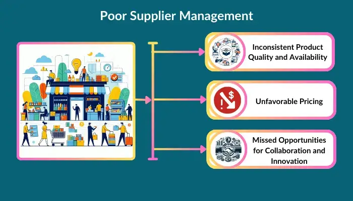 Poor Supplier Management
