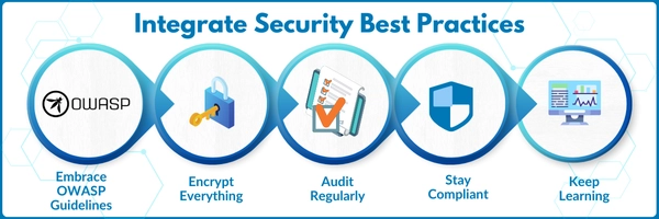 Strategies to Win Customers' Trust Through App Security