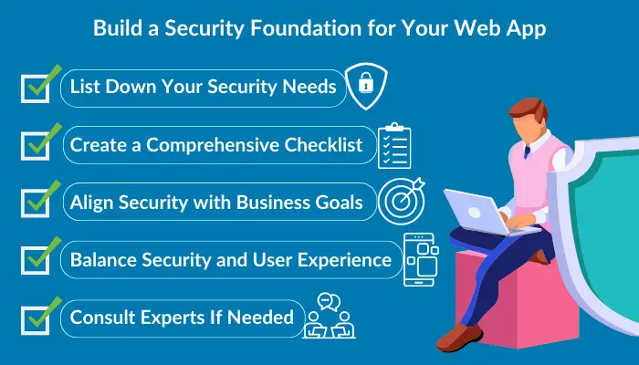 Building a Solid Security Foundation