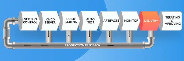 Continuous Delivery