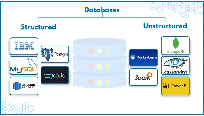 database solutions