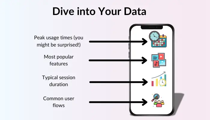 Dive into Data