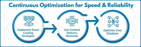How to Add Speed and Reliability to Your App Through Continuous Optimization