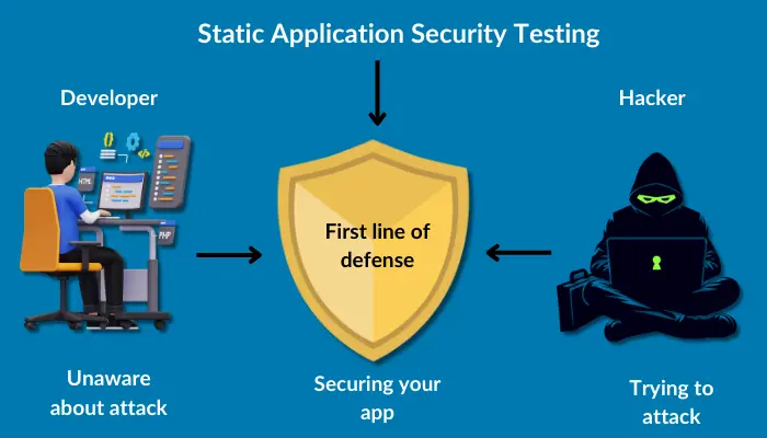 Static Application Security Testing (SAST)