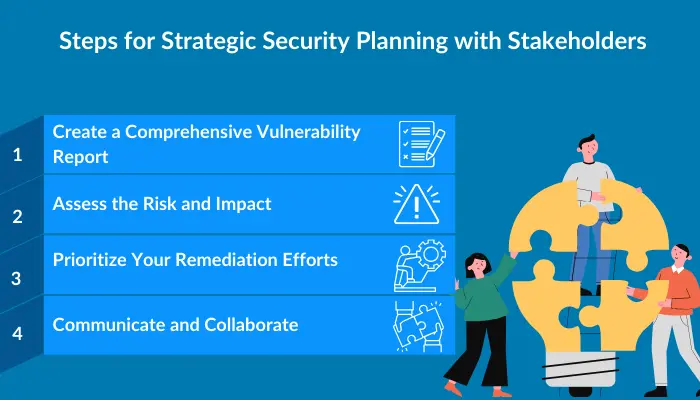 security planning