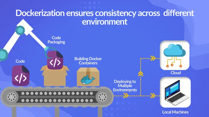 app with dockerization
