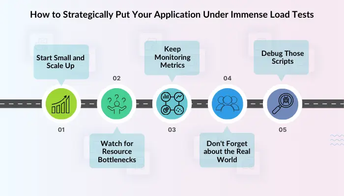 How to Strategically Put Your Application Under Immense Load Tests