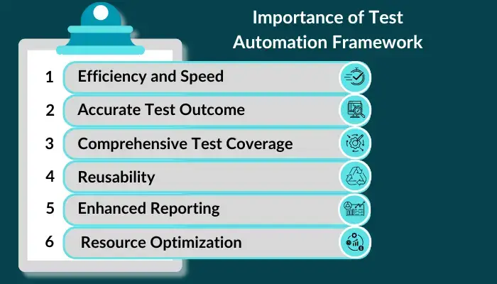 Importance of test automation framework