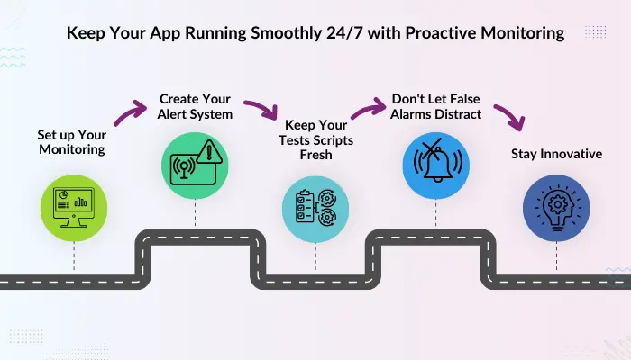 Keep Your App Running Smoothly 24/7 with Proactive Monitoring