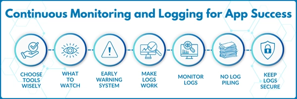 Monitoring and Logging Basics for Web App Success