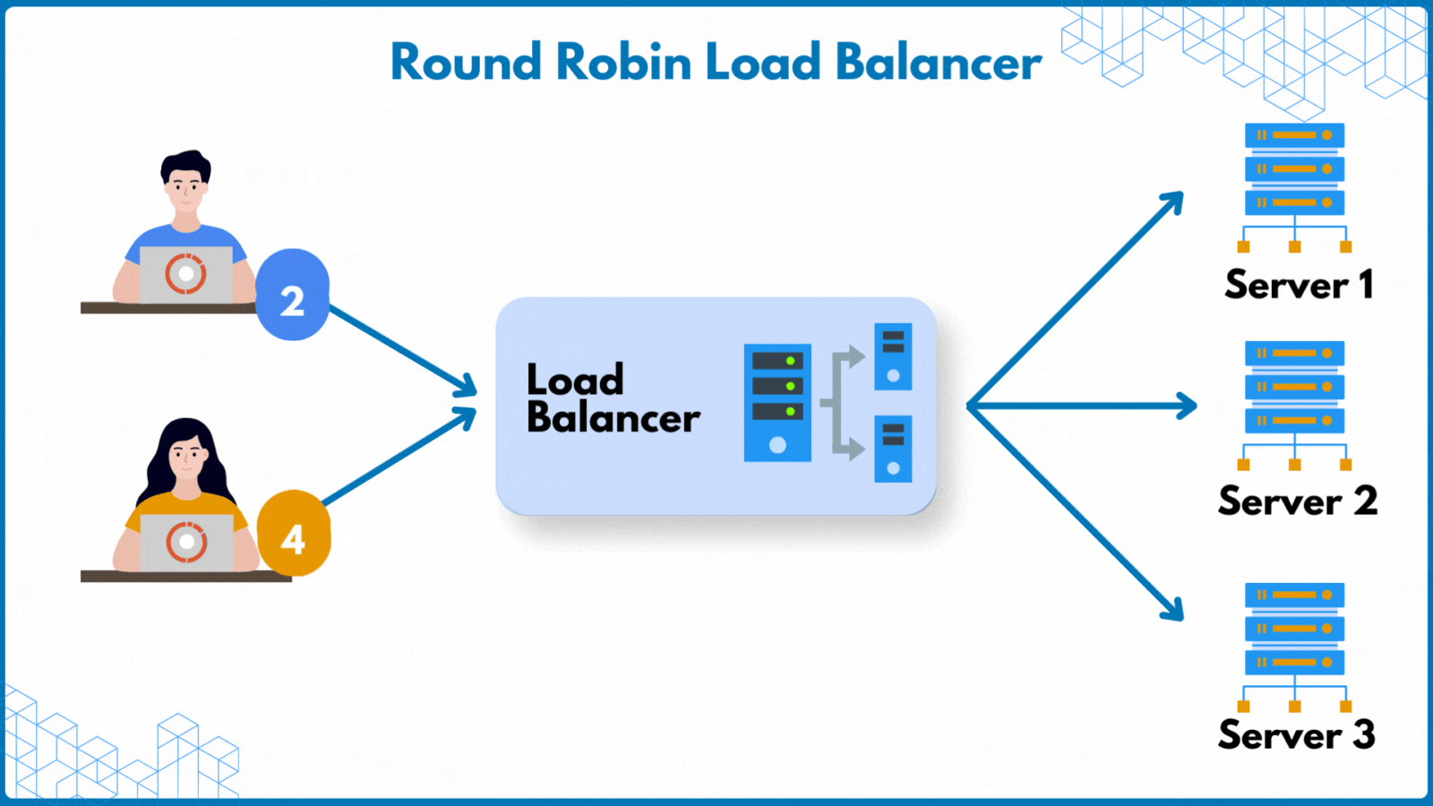 Round Robin Load Balancer