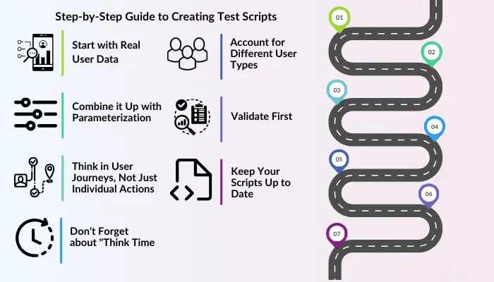 how to create test scripts