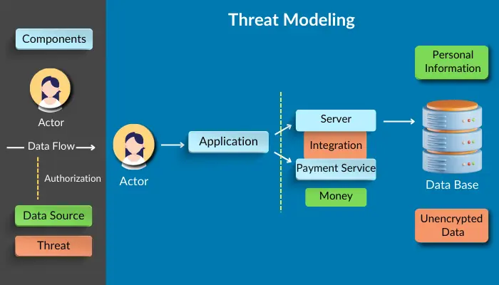 threat-modeling