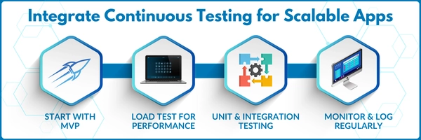 how to build flawless web app by testing