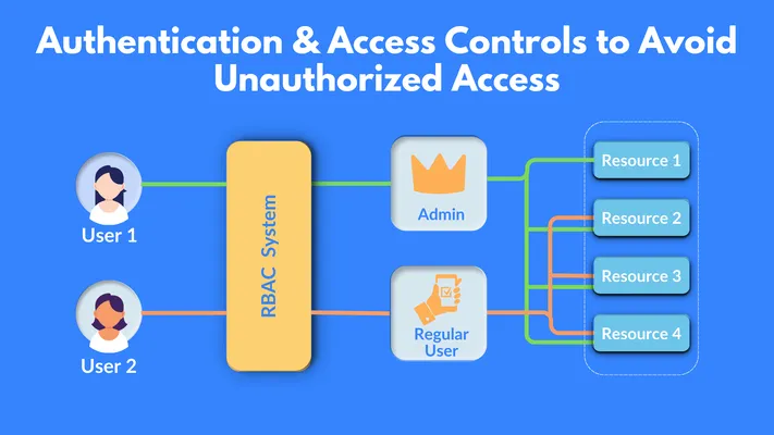 Authentication and Access Controls to Avoid Unauthorized Access
