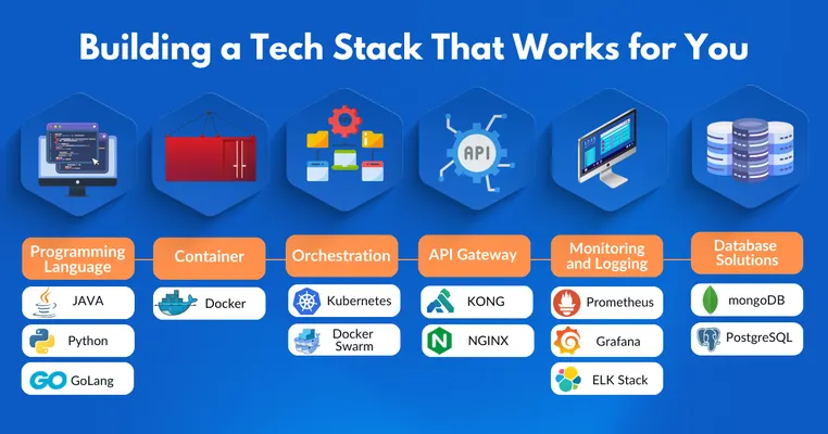 Building a Microservices Tech Stack