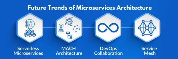 Trends Of microservice architecture.webp