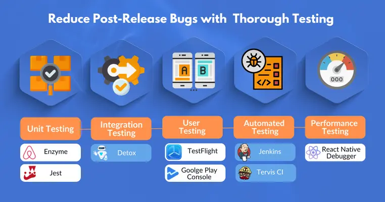 How Thorough Testing Can Reduce Post-Release Bugs