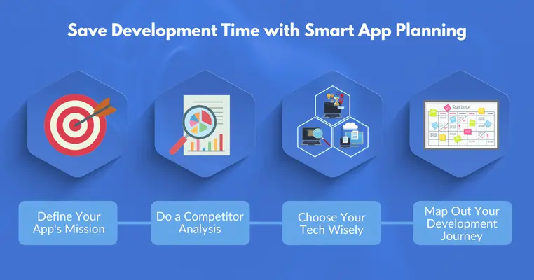 How to Save Development Time with Smart App Planning