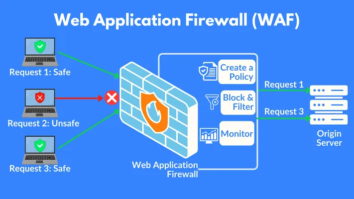 Implement Web Application Firewall