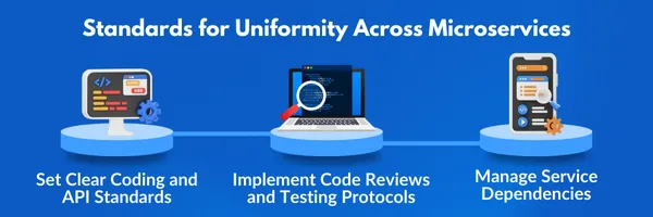 Establishing Standards in Microservices Architecture