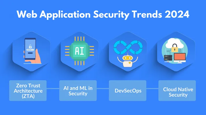 Web Application Security Trends