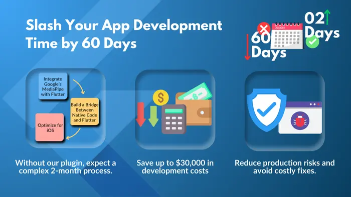 Slash Your App Development Time by 60 Days